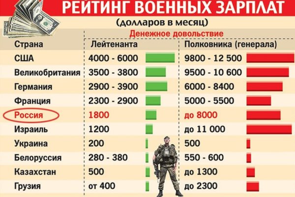Кракен закладки