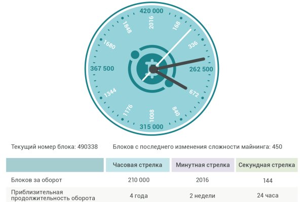 Как зайти на кракен с телефона андроид