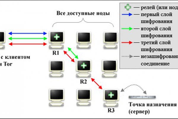 Кракен даркнет только через тор